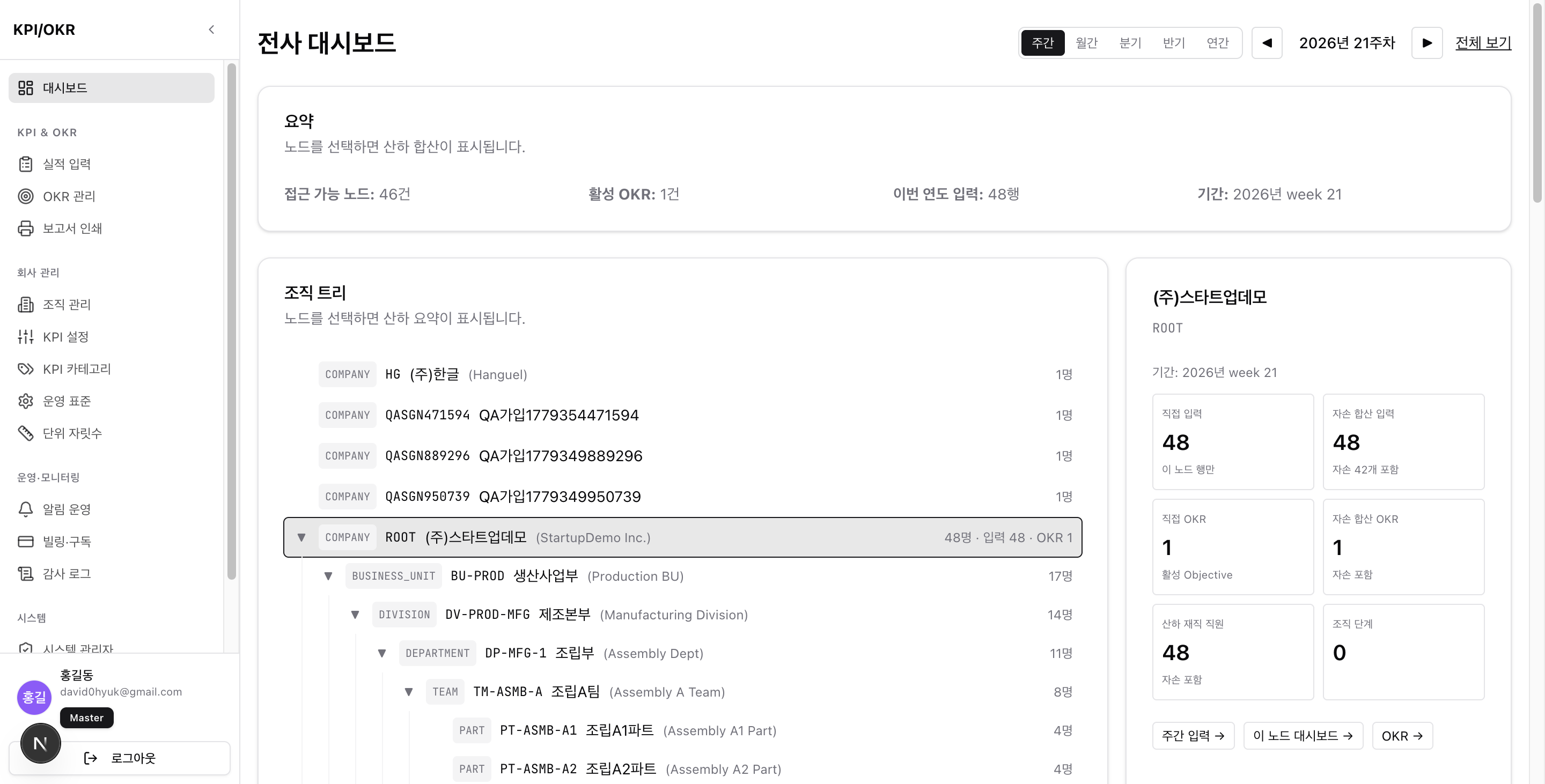 Pulsery 전사 대시보드 — 조직 트리 + 카테고리 분포 + 주차별 추이